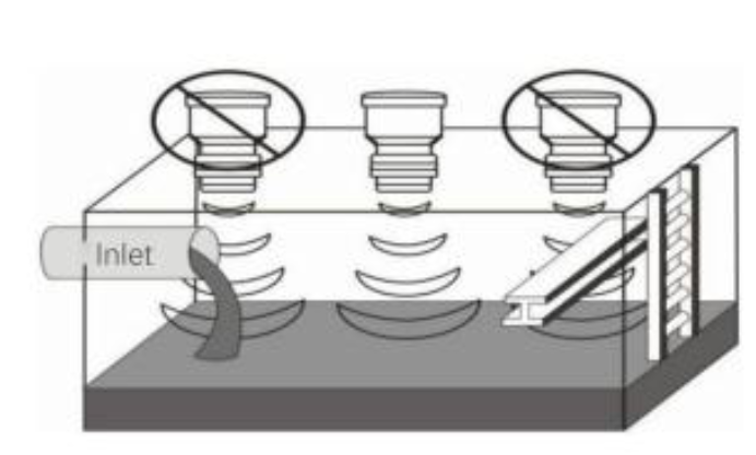 cwt-position